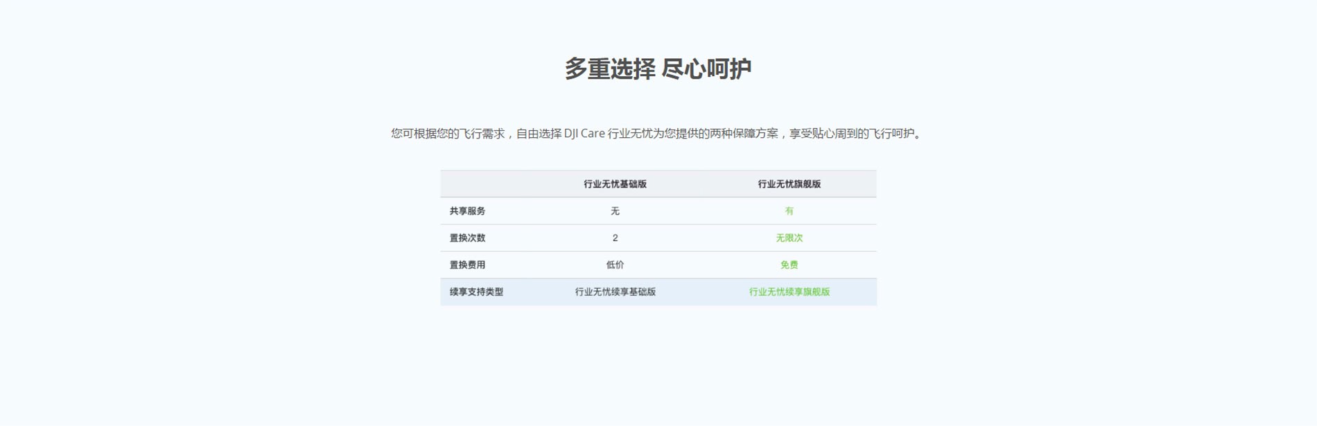  DJI Care 行业无忧.jpg